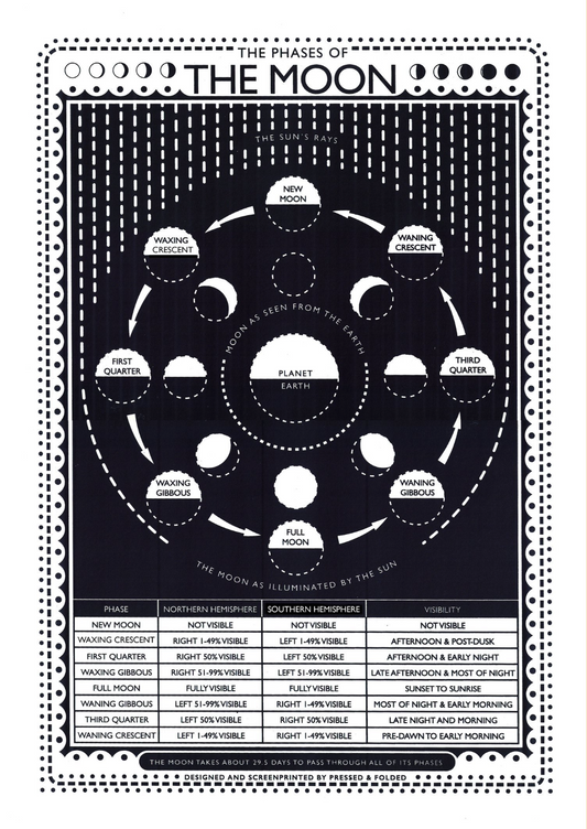 'The Phases of The Moon' - NEW MOON screen print poster by James Brown