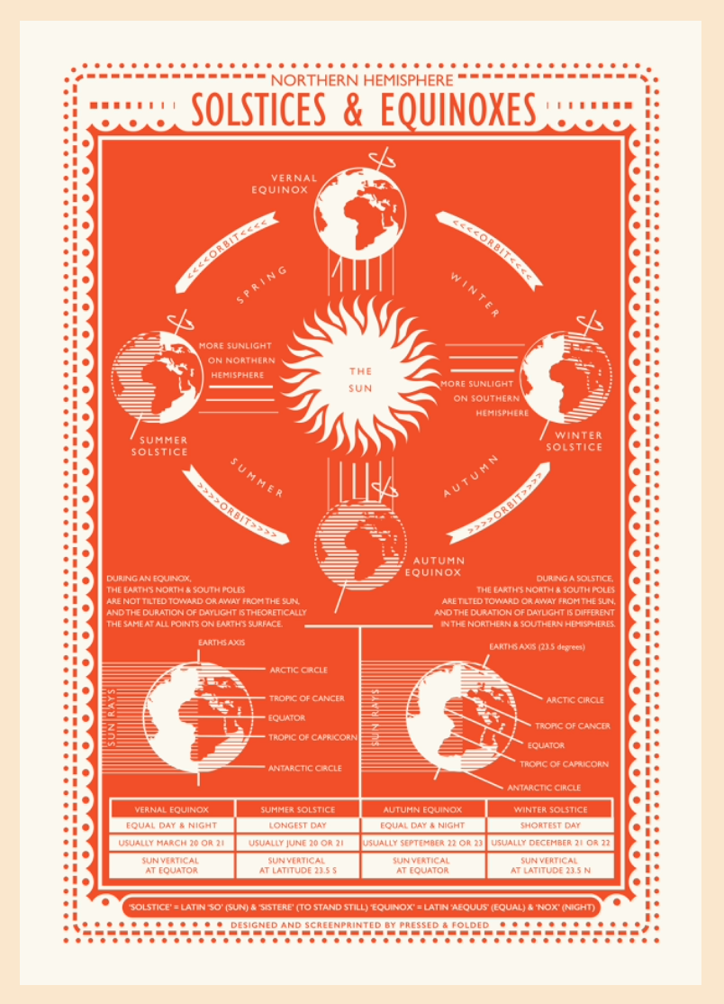 SOLSTICES AND EQUINOXES screen print poster by James Brown