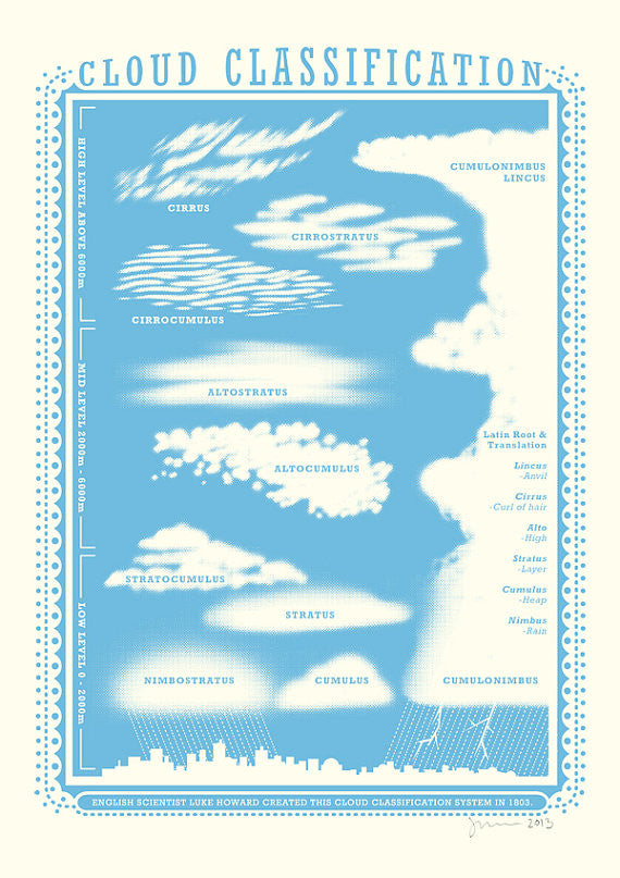 CLOUDS screen print poster by James Brown