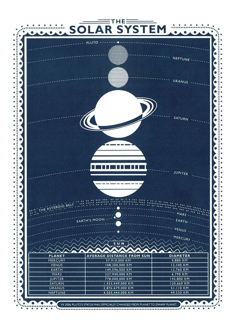 SOLAR SYSTEM screen print poster by James Brown