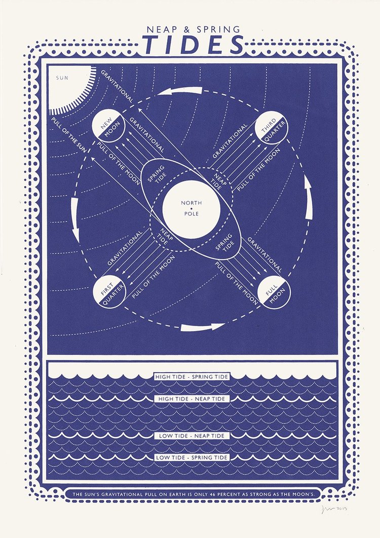 TIDES screen print poster by James Brown